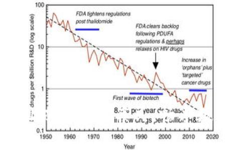 轻钱包开发：让以太坊更亲民，畅享数字货币的乐趣！