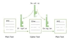 在选择一款适合自己的Tokenim苹果版应用时，确实