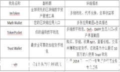 如何安全管理30万USDT钱包：最佳实践与风险控制