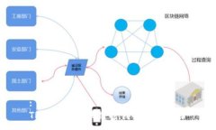 :TRX：站在区块链时代的交易先锋
